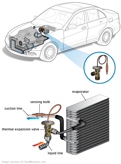 See P051B repair manual